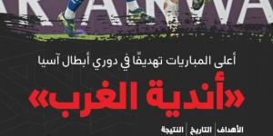 الهلال والعين.. ثاني أكبر كرنفالات الغرب في تاريخ آسيا - جريدة مانشيت