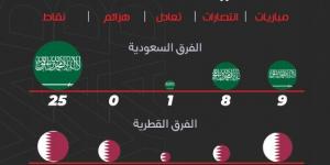 نخبة آسيا.. سيطرة سعودية بـ 8 انتصارات - جريدة مانشيت