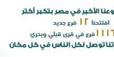 البنك المركزي: 5.14 تريليون جنيه زيادة في أصول البنوك خلال 6 أشهر - مانشيت