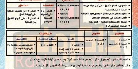 بالبلدي : مقررات شهر نوفمبر 2024 للصف الأول الثانوي والثاني الثانوي