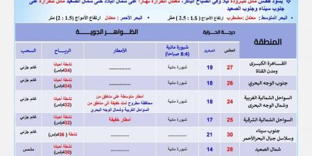 الأرصاد الجوية تعلن حالة الطقس الخميس 7 نوفمبر 2024