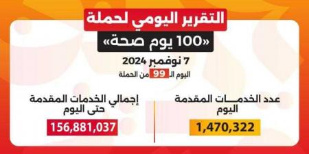 الدكتور خالد عبدالغفار: حملة «100 يوم صحة» قدمت أكثر من 156 مليون خدمة مجانية خلال 99 يوما