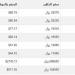 سعر الذهب في اليمن اليوم.. الثلاثاء 29-10-2024