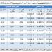 تفاصيل نتائج الإحصاء: تراجع النمو السكاني في المغرب مع تزايد عدد الأسر