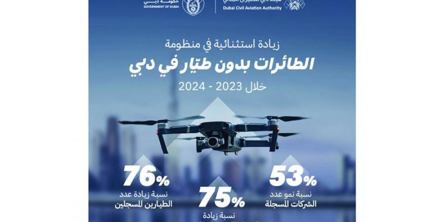 دبي تسجل نمواً قياسياً في منظومة «الطائرات بدون طيّار» - جريدة مانشيت