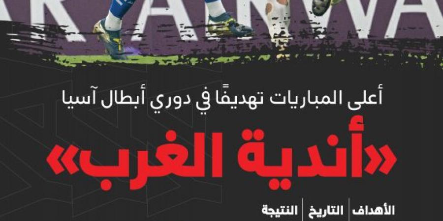 الهلال والعين.. ثاني أكبر كرنفالات الغرب في تاريخ آسيا - جريدة مانشيت