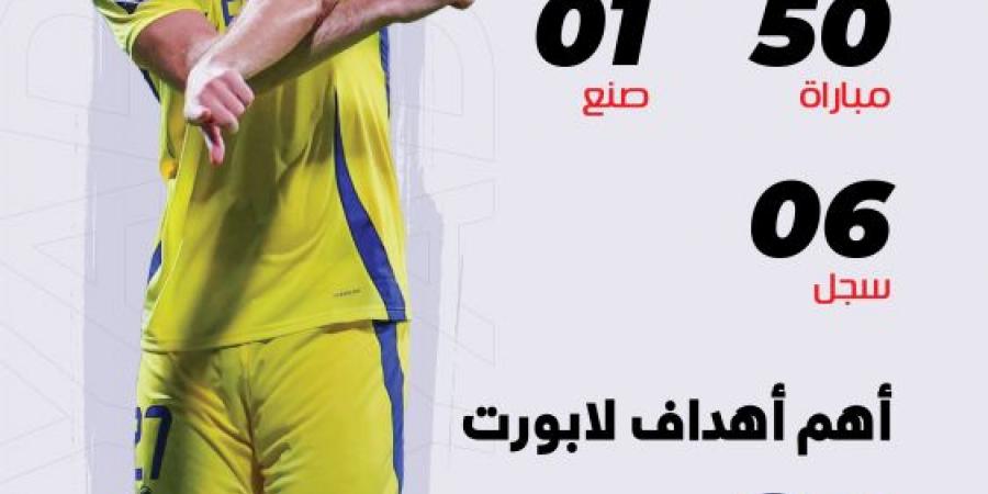 لابورت.. أهداف حاسمة تمنح النصر 9 نقاط - جريدة مانشيت