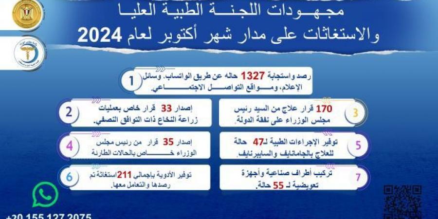 الوزراء: الاستجابة لـ1327 شكوى من قبل اللجنة الطبية العليا