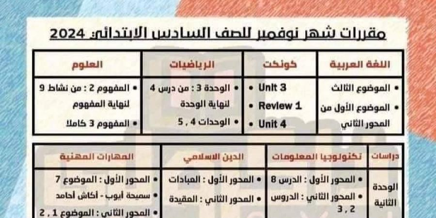 مقرر منهج شهر نوفمبر الصف السادس الابتدائي