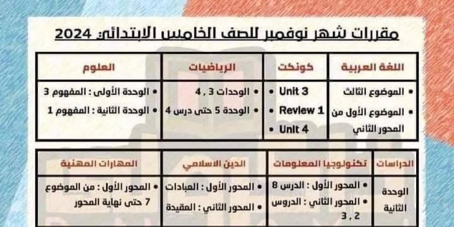 مقرر منهج شهر نوفمبر الصف الخامس الابتدائي