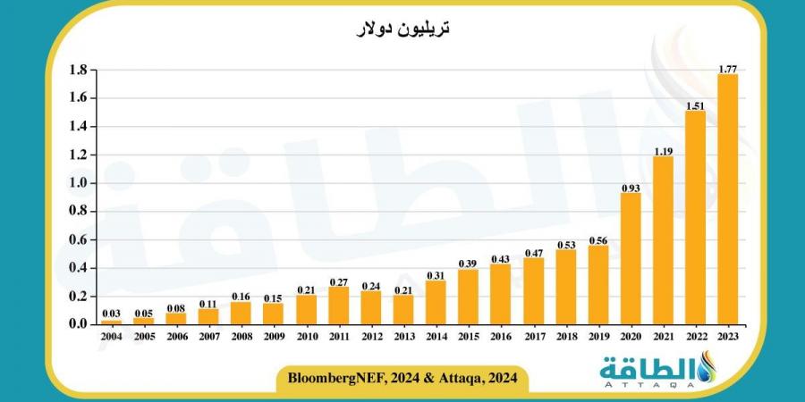 3 خطوات حاسمة لتحقيق الحياد الكربوني والحد من الاحترار العالمي (تقرير)