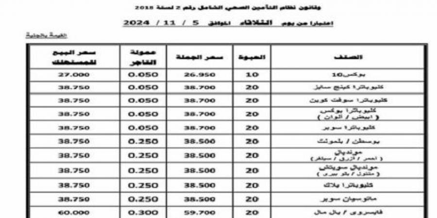 زيادة أسعار السجائر.. «إيسترن كومباني» تعلن قائمة الأسعار الجديدة