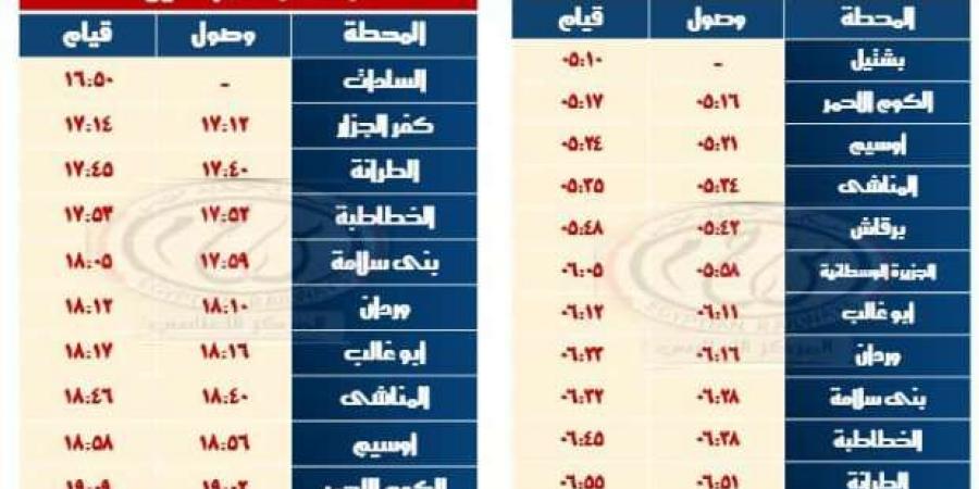 مواعيد القطارات على خط «كفر داوود - السادات».. أرخص وأسرع من المواصلات