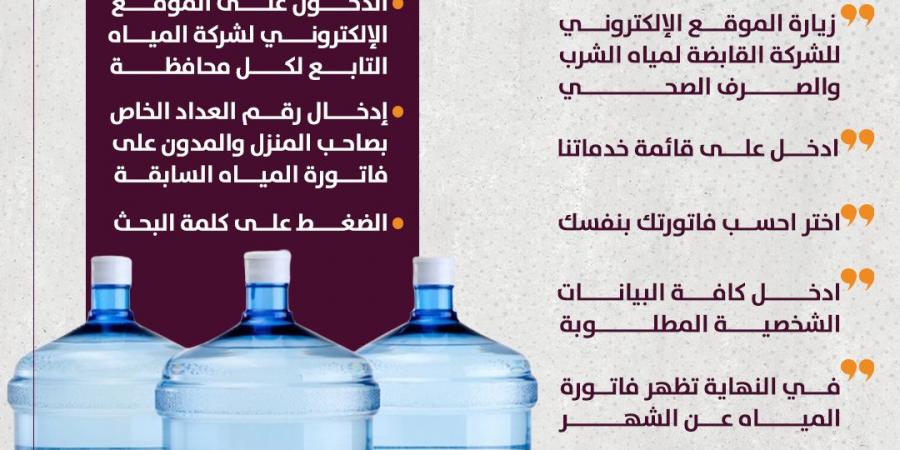 أونلاين.. استعلم وادفع فاتورة المياه عبر الموقع الرسمي لشركة الشرب والصرف الصحي