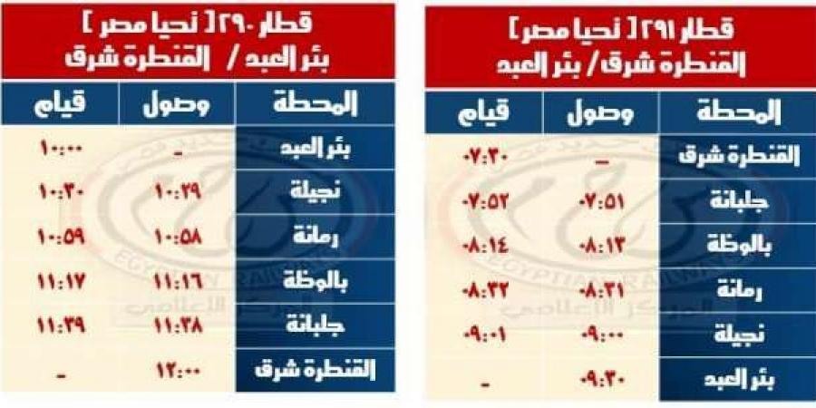 أرخص وأسرع.. جدول تشغيل القطارات على خط «القنطرة شرق - بئر العبد»