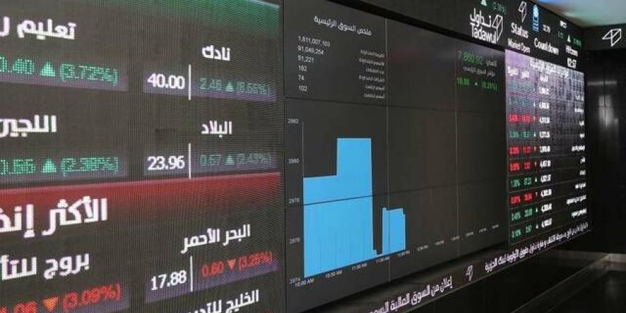 "تاسي" يحقق مكاسب أسبوعية بـ0.9%.. والقيمة السوقية تربح 245.6 مليار ريال - جريدة مانشيت