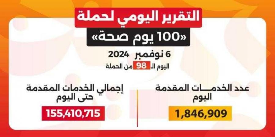 الدكتور خالد عبدالغفار: حملة «100 يوم صحة» قدمت أكثر من 155 مليون خدمة مجانية خلال 98 يوما