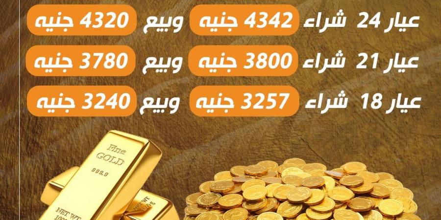 سعر الذهب اليوم الجمعة بمحلات الصاغة .. عيار 21 بـ 3800 جنيه