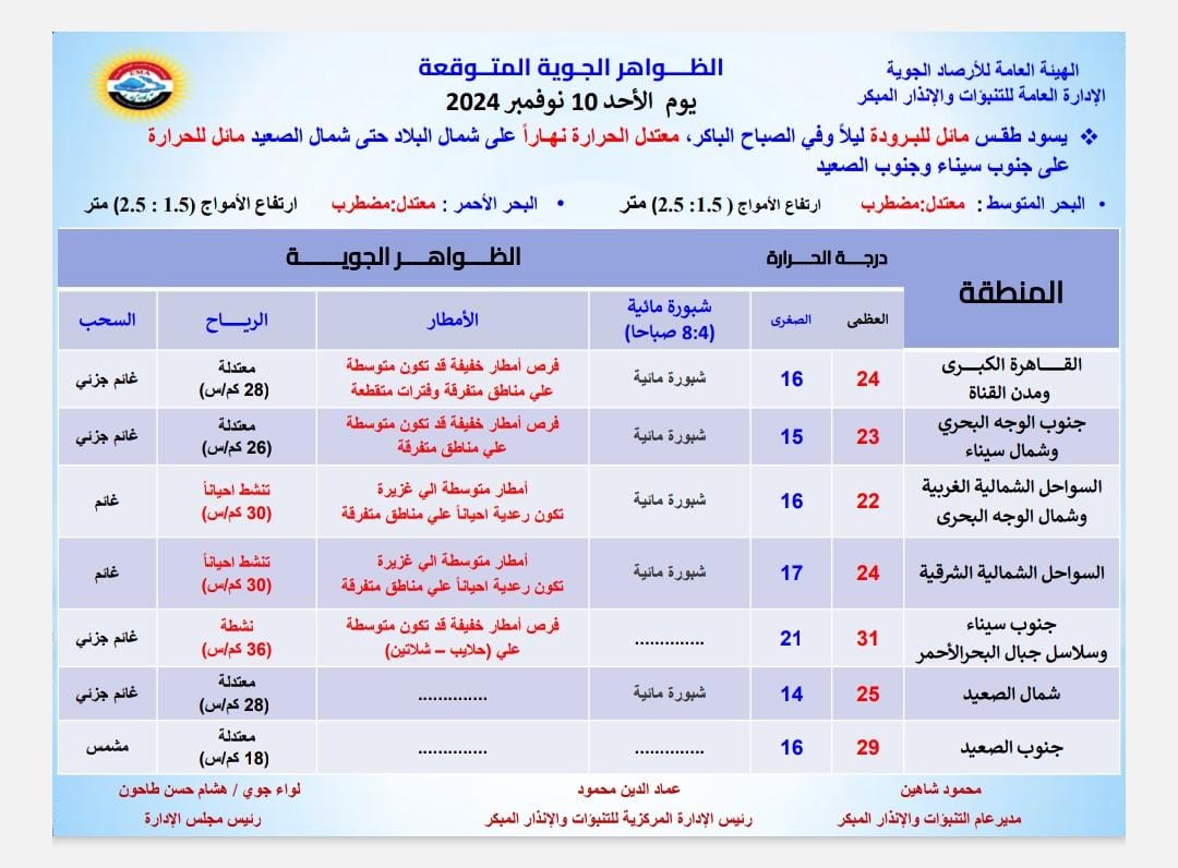 حقيقة تعطيل الدراسة غدا