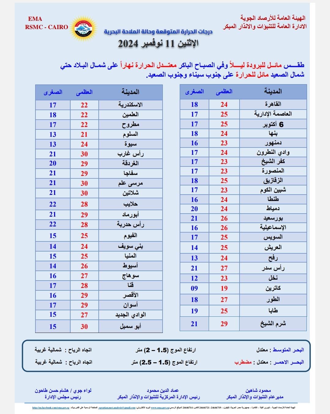 درجات الحرارة المتوقعة اليوم الاثنين 11 نوفمبر 2024