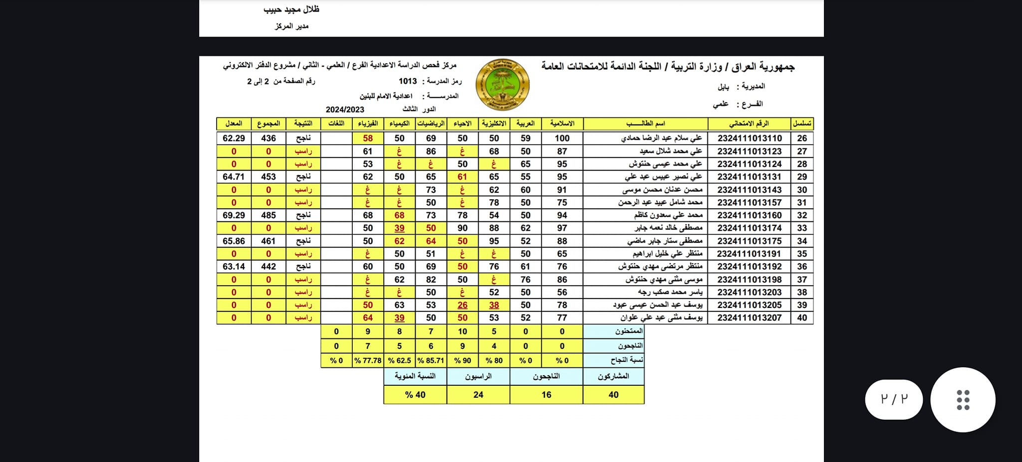 نتائج السادس الاعدادي