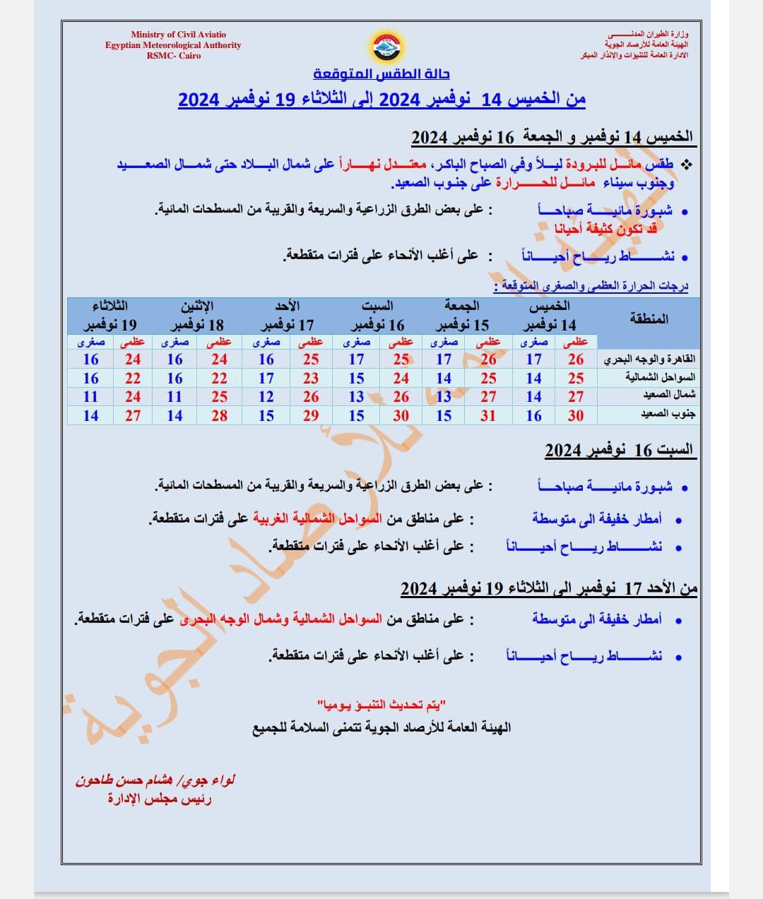 حالة الطقس الايام المقبلة