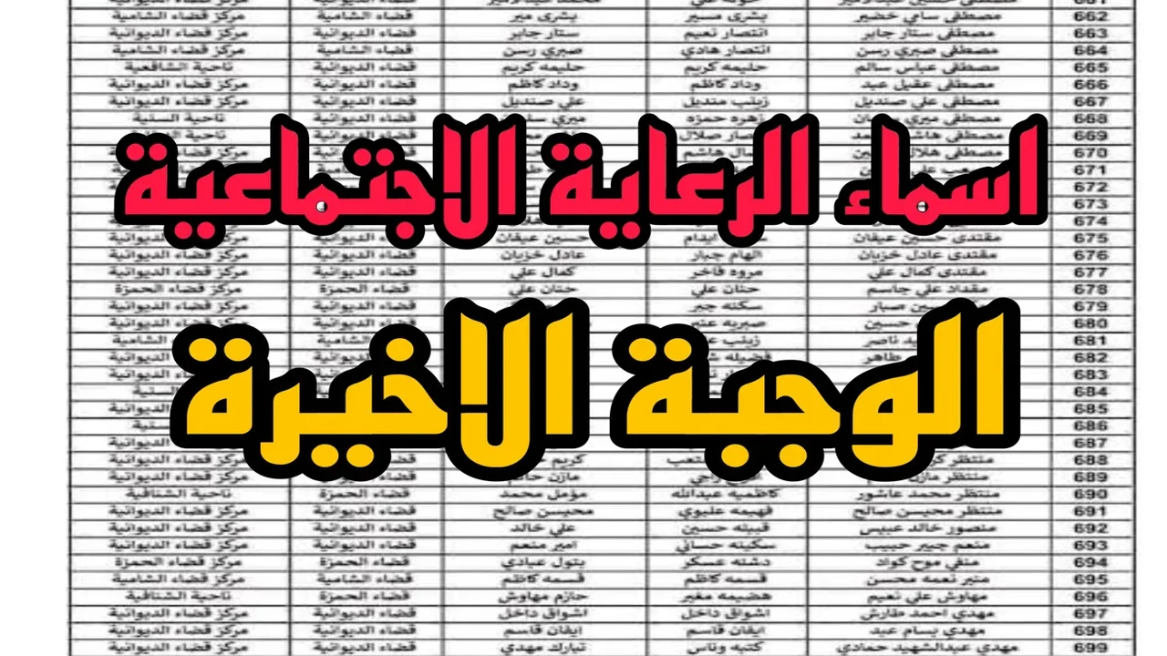 خطوات الاستعلام عن أسماء المشمولين بالرعاية الاجتماعية 2024 من خلال منصة مظلتي 