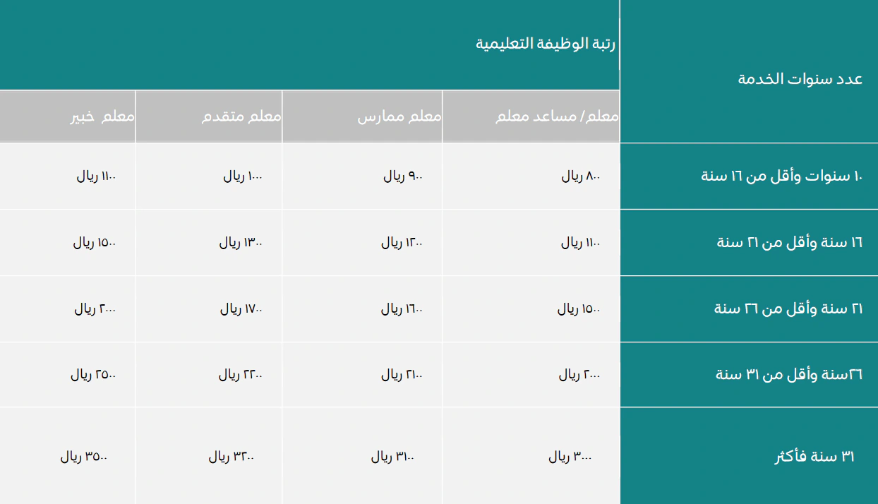 التقديم على وظيفة مساعد معلم السعودية 1446 من خلال موقع وزارة الموارد البشرية 