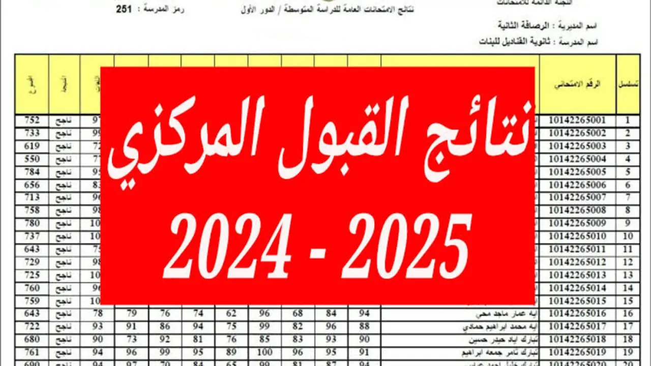 “mohesr.gov.iq” رابط نتائج القبول المركزي الدور الثالث من خلال موقع وزارة التعليم العالي العراقية